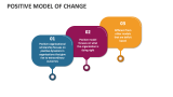 Positive Model of Change - Slide 8