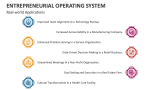 Real-world Applications of Entrepreneurial Operating System (EOS) - Slide 6