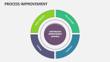 Process Improvement - Slide 9