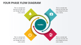 Four Phase Flow Diagram - Slide 1