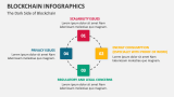 The Dark Side of Blockchain - Slide 6