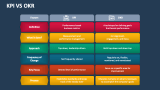 KPI Vs OKR - Slide 2