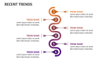 Recent Trends - Slide 3