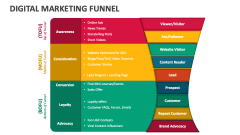 Digital Marketing Funnel - Slide 1
