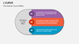 The Inverse J Curve Effect - Slide 7