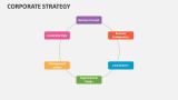 Corporate Strategy - Slide 11