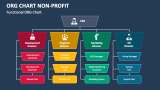 Functional ORG Chart Non-profit - Slide 3