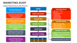 Digital Marketing Audit Process - Slide 9