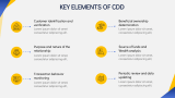 Customer Due Diligence - Slide 5