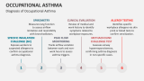 Diagnosis of Occupational Asthma - Slide 7