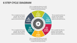 6 Step Cycle Diagram - Slide 1