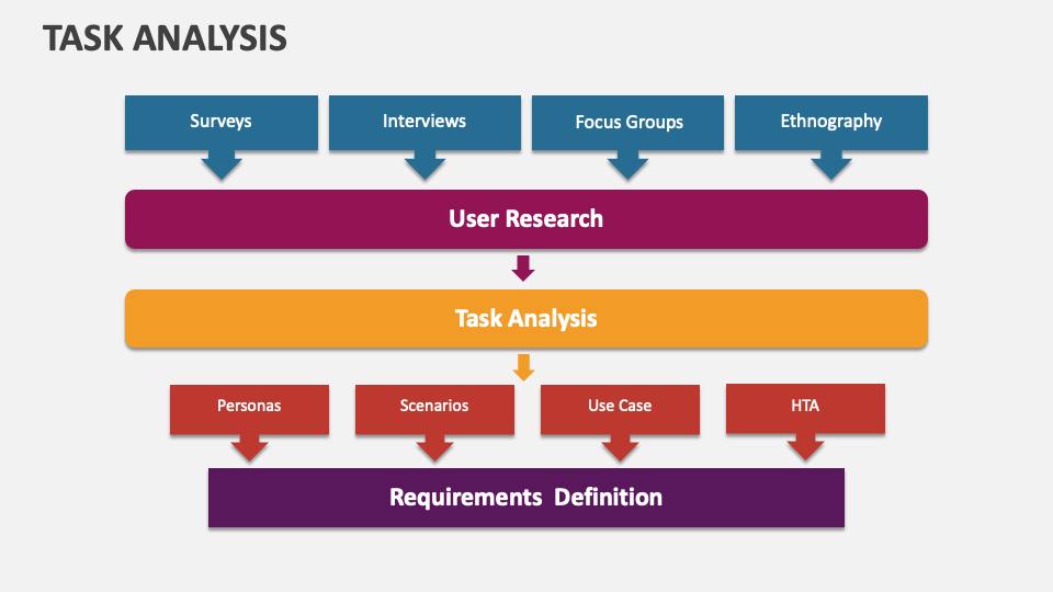 Task Analysis Template for PowerPoint and Google Slides - PPT Slides