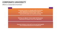 What is a Corporate University? - Slide 1