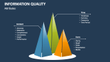 Attributes of Information Quality - Slide 2