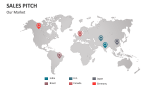 Our Market | Sales Pitch - Slide 13