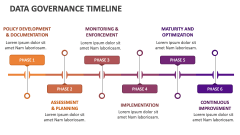 Data Governance Timeline - Slide 1