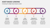 Choosing the Right Asset-Based Lender - Slide 5