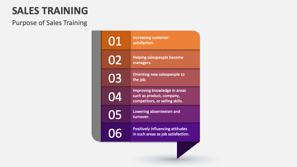 Sales Training Template for PowerPoint and Google Slides - PPT Slides