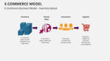 E-Commerce Model - Slide 5