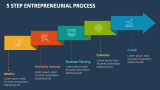 5 Step Entrepreneurial Process - Slide 2