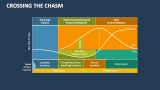 Crossing The Chasm - Slide 2