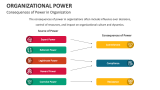 Consequences of Power in Organization - Slide 8