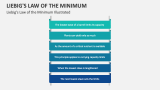 Liebig' Law of the Minimum Illustrated - Slide 8