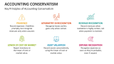 Key Principles of Accounting Conservatism - Slide 4