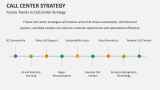 Future Trends in Call Center Strategy - Slide 12
