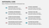 Role of Partners and Family in Antenatal Care - Slide 7