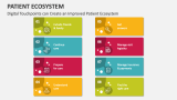 Digital Touchpoints can Create an Improved Patient Ecosystem - Slide 4