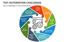 Top 9 Challenges in Test Automation - Slide 1