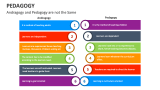Andragogy and Pedagogy are not the Same - Slide 11