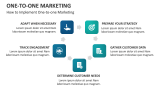 How to Implement One-to-one Marketing - Slide 3