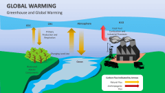 Greenhouse and Global Warming - Slide 1