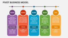Pivot Business Model - Slide
