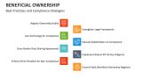 Best Practices and Compliance Strategies | Beneficial Ownership - Slide 7