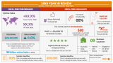 Year in Review - Slide 1