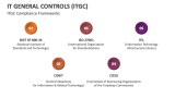 IT General Controls (ITGC) Compliance Frameworks - Slide 5