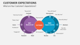 What are Your Customer's Expectations? - Slide 2