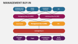 Management Buy-in - Slide 2