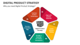 Why you need Digital Product Strategy? - Slide 2