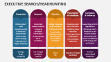 Executive Search/Headhunting - Slide 8