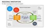An Ideal-Type Regional Innovation System - Slide 5