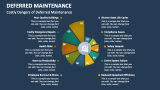 Costly Dangers of Deferred Maintenance - Slide 5