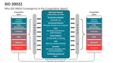 Why ISO 20022 Convergence in the Cooperative Space? - Slide 4