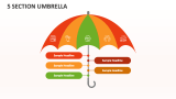 5 Section Umbrella - Slide 1