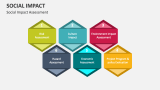 Social Impact Assessment - Slide 9