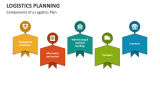Components of a Logistics Plan - Slide 2