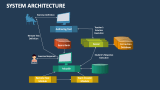 System Architecture Template for PowerPoint and Google Slides - PPT Slides
